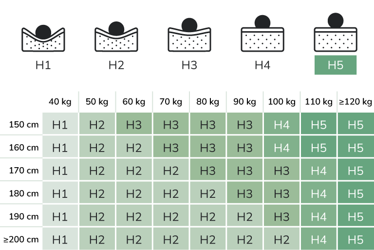 Eriti jäik madrats (H5)